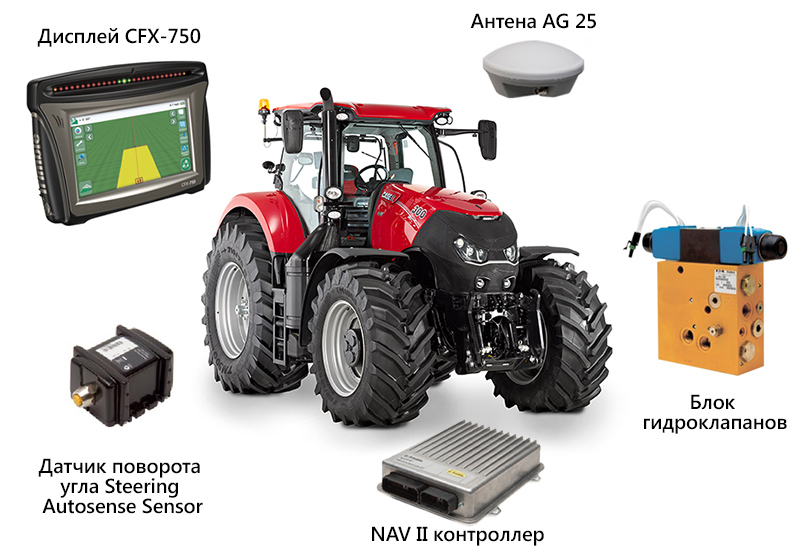 Precision agriculture Titan Machinery